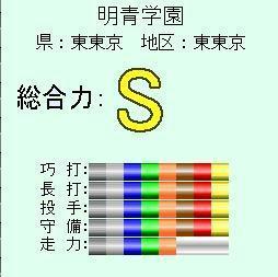 高校野球シミュレーション４ フリゲで適当に遊ぼう